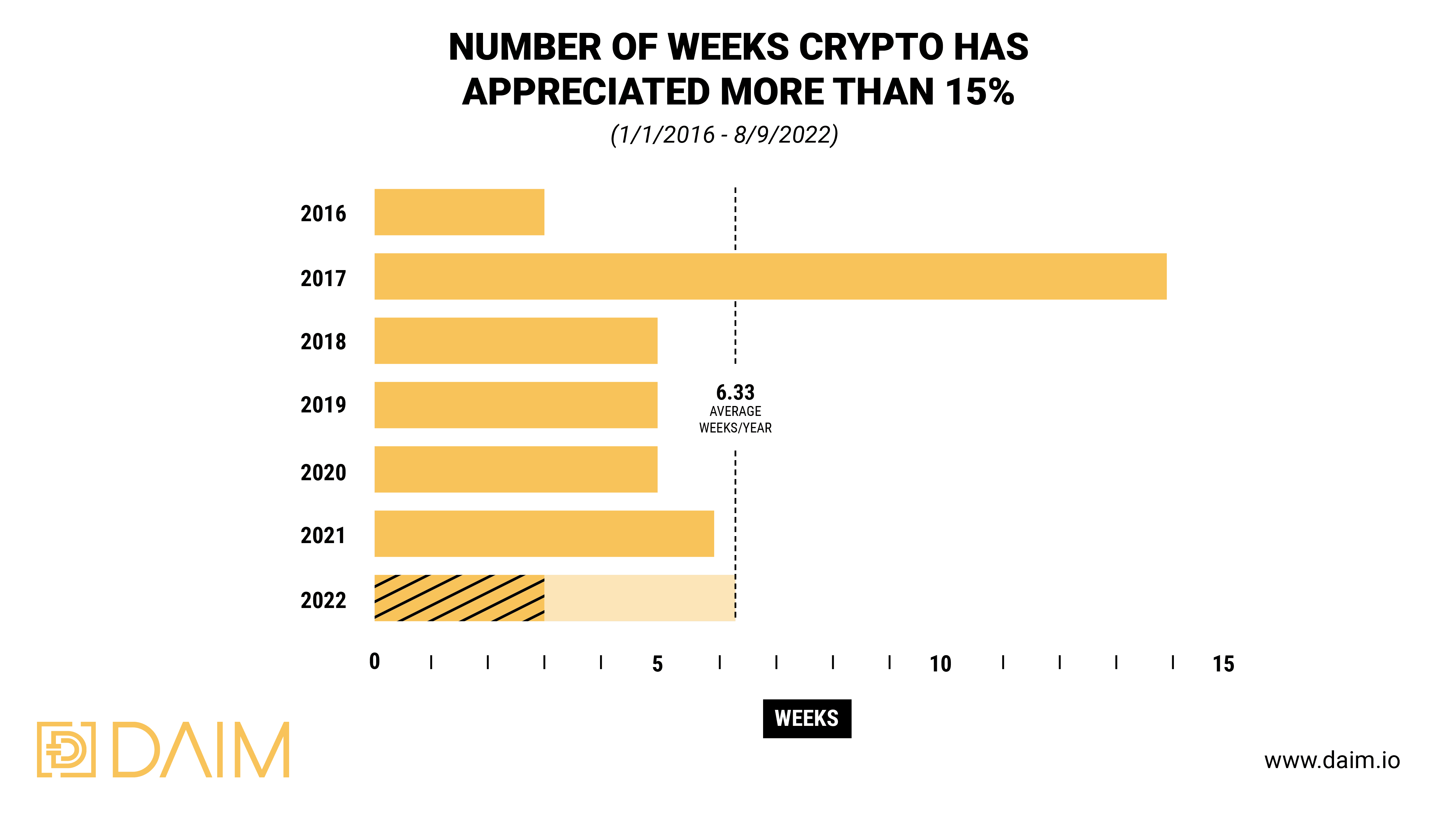 weeks-bitcoin-appreciate-15