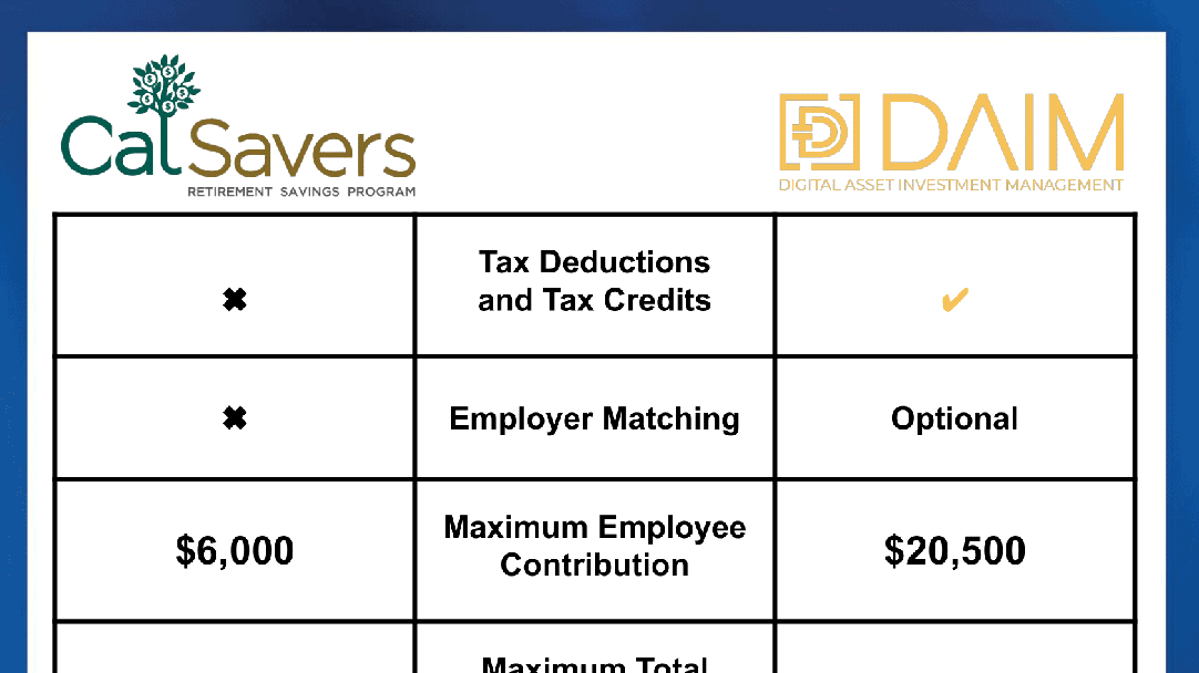 CalSavers