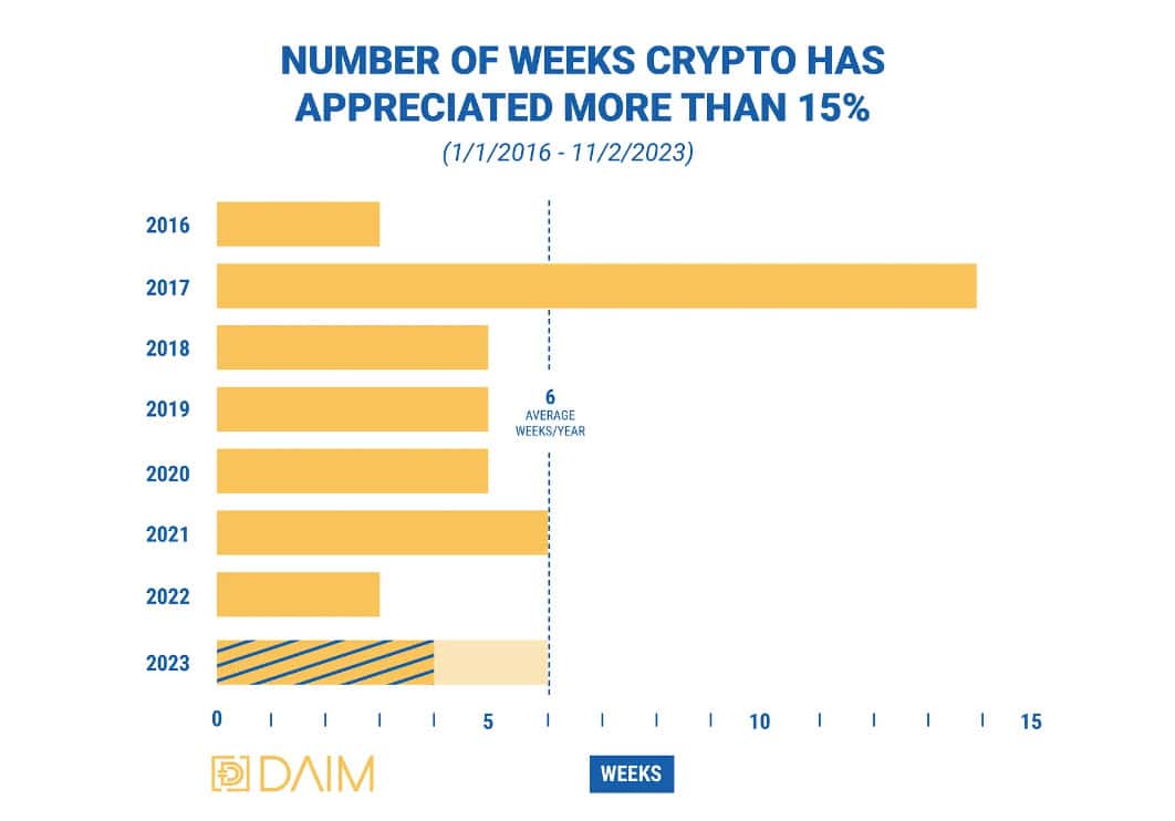 bitcoin-appreciation