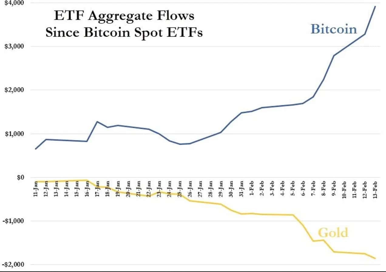 EFT Aggregate Flows since Bitcoin Spot EFTs