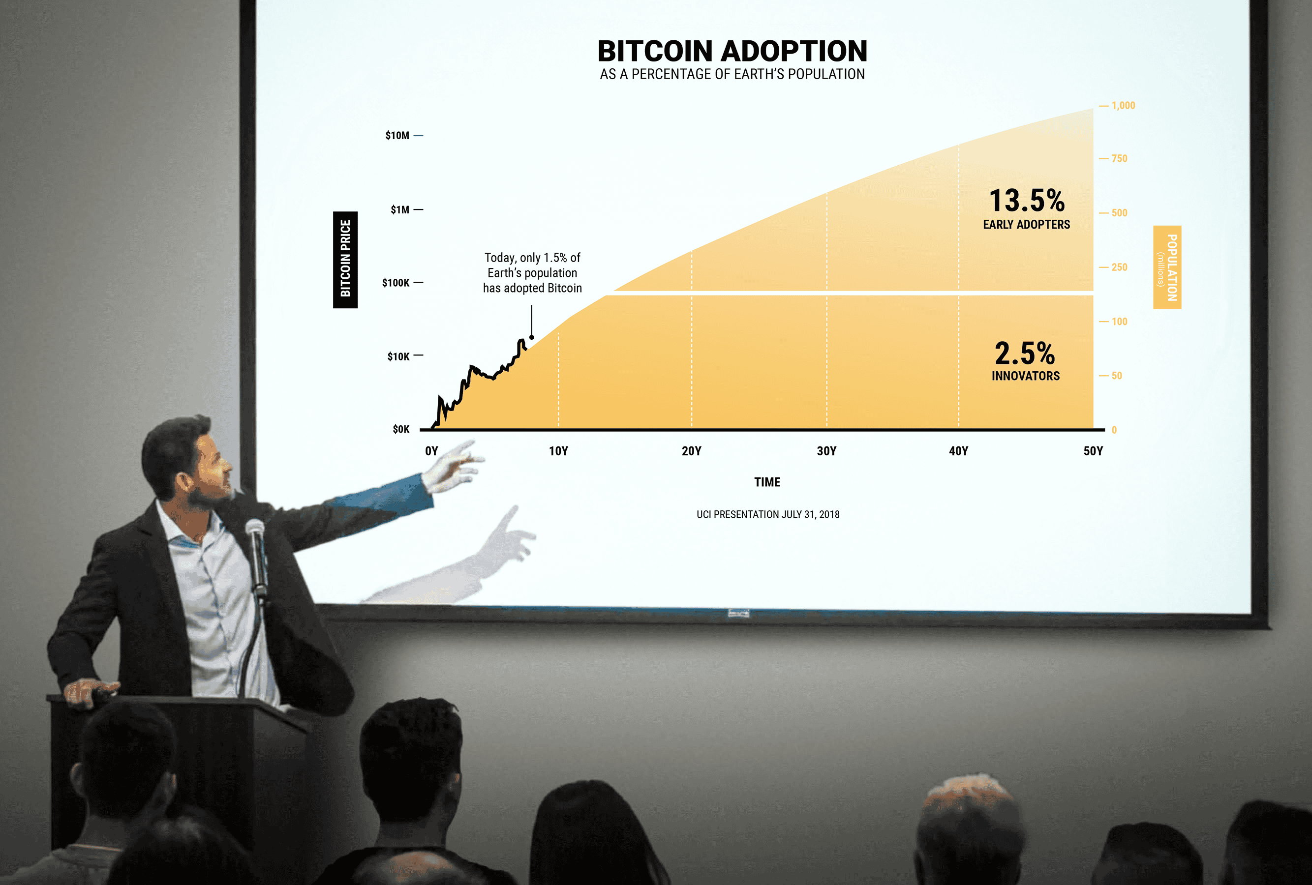 CEO Bryan Courchesne speaking at UCI on 7/31/18