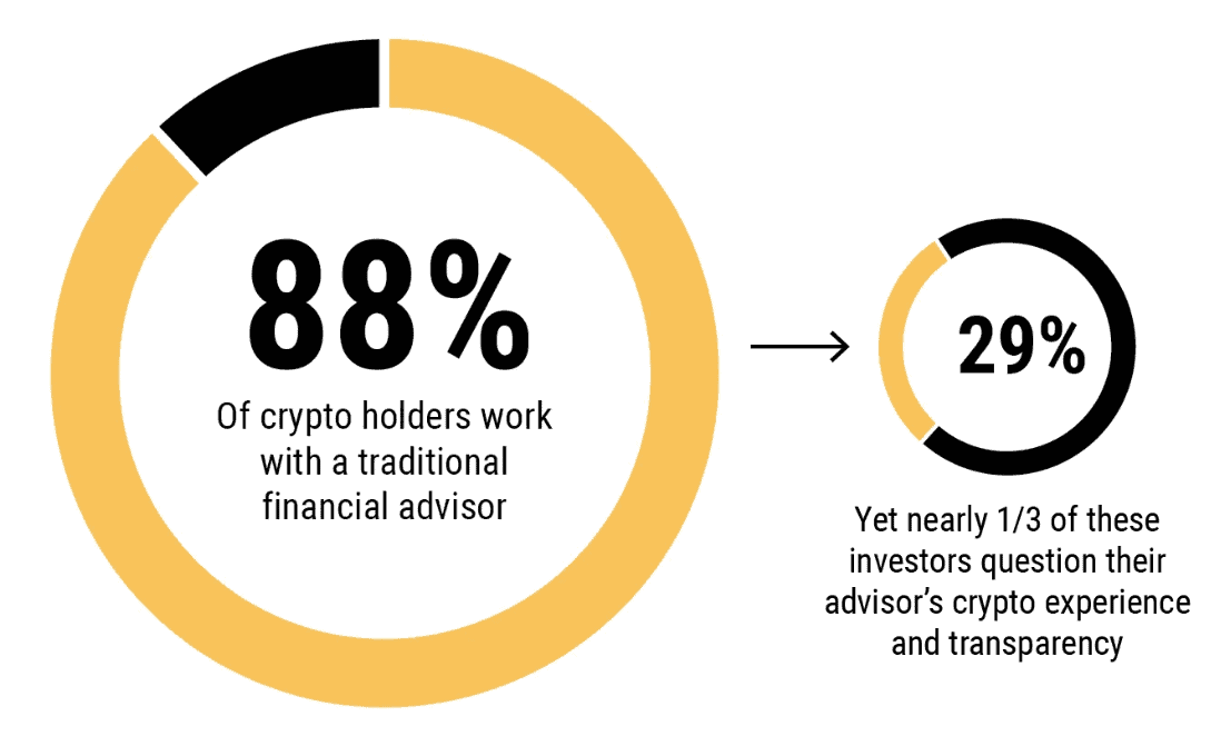 Estate planning and Cryptocurrency