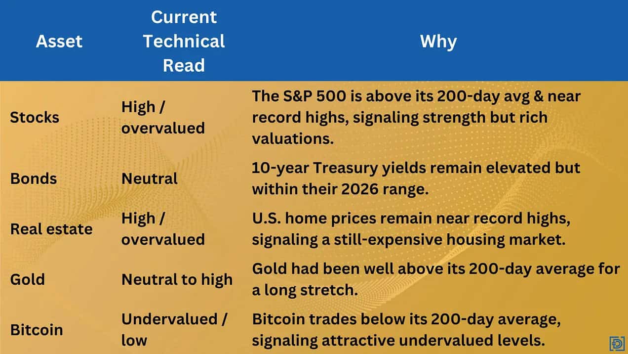 Buy Low Trim High